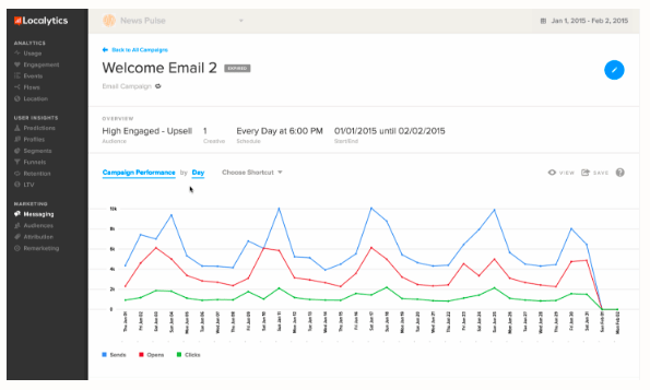 Digging into campaign performance - Localytics