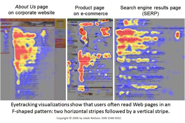 eyetracking visualizations