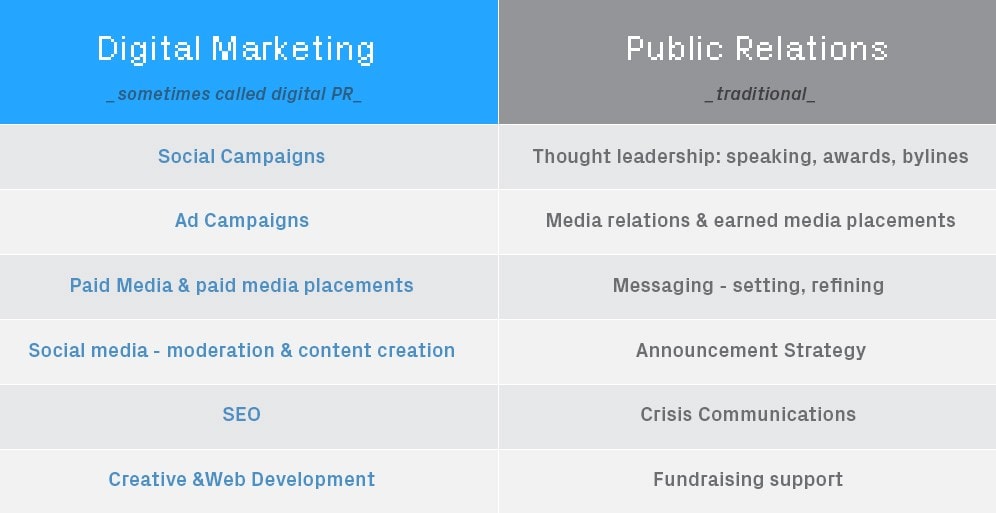 difference between digital marketing and PR