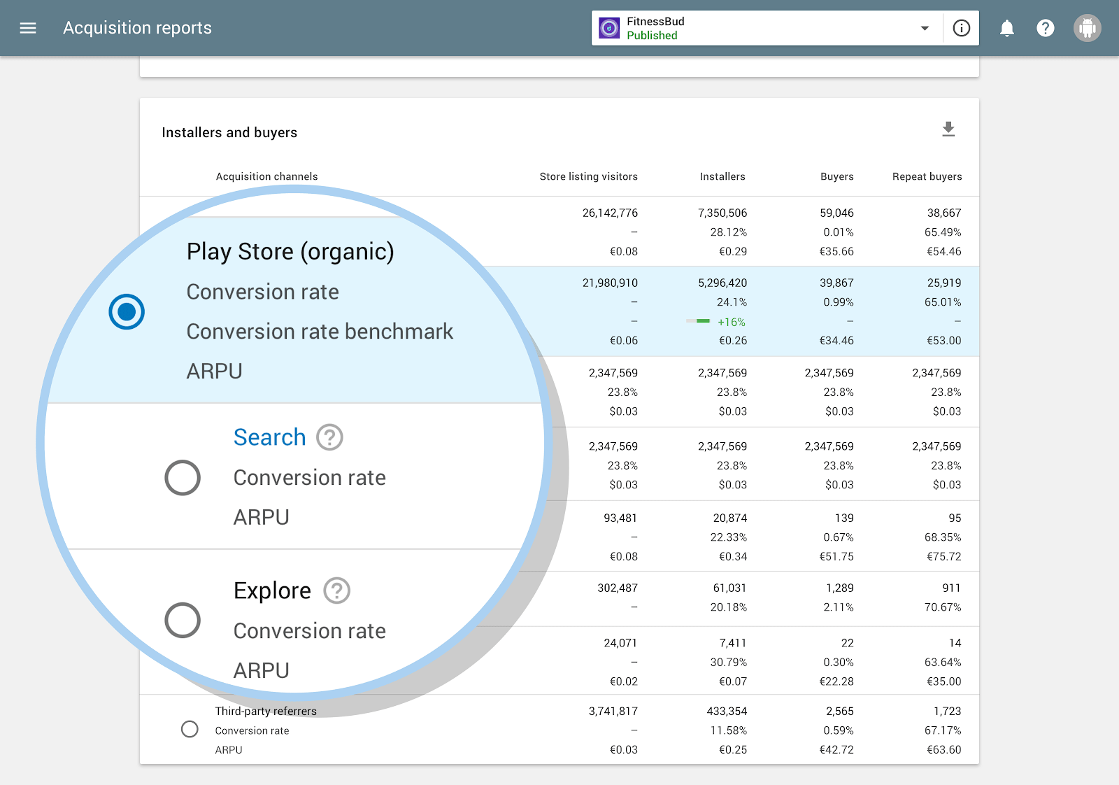 acquisition reports