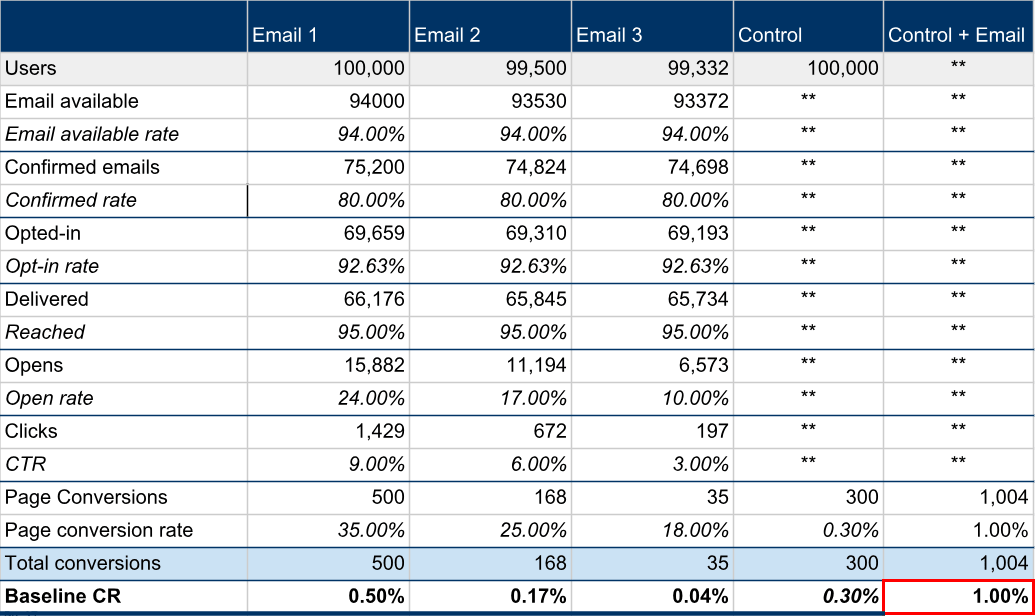 helps project reaching targets