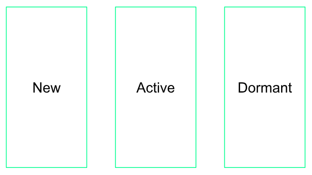 lifecycle segmentation