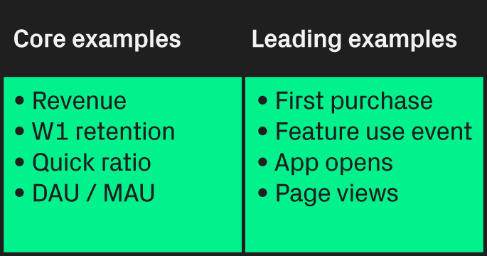 metrics for your model