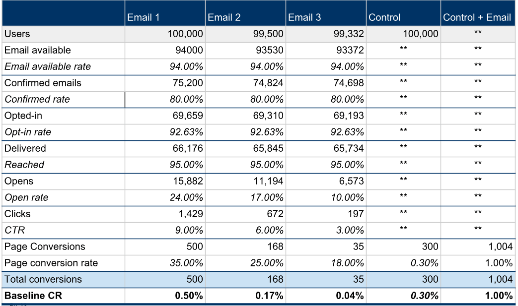 multiple message frequency model 