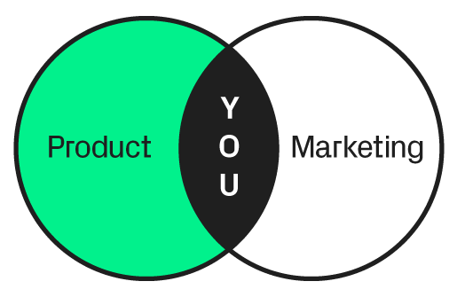 product, you and marketing email growth model