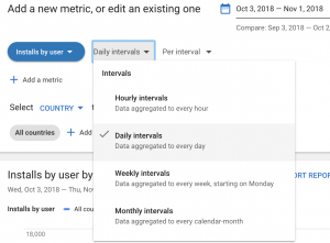 Google Play Console Statistics