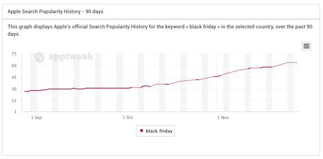 apple search popularity history