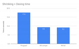 shrinking and dexing time 