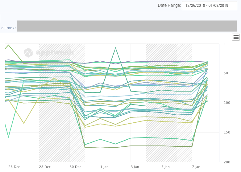 algorithm changes