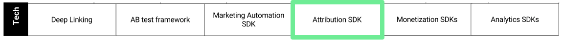 Attribution SDK