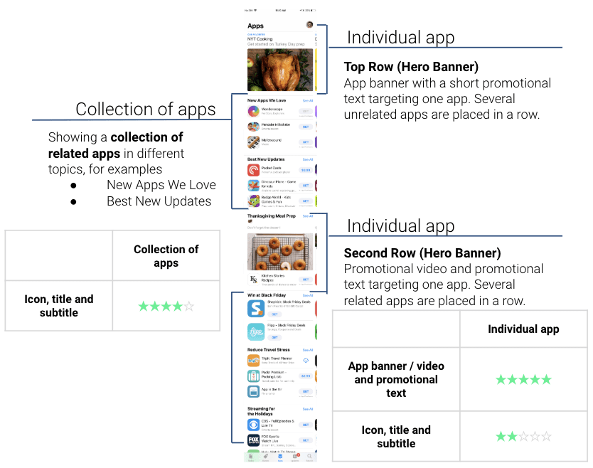 individual and collection of apps