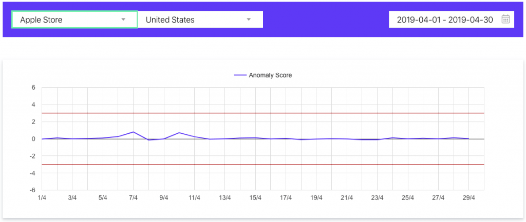 apptweak's algorithm updates tracking tool