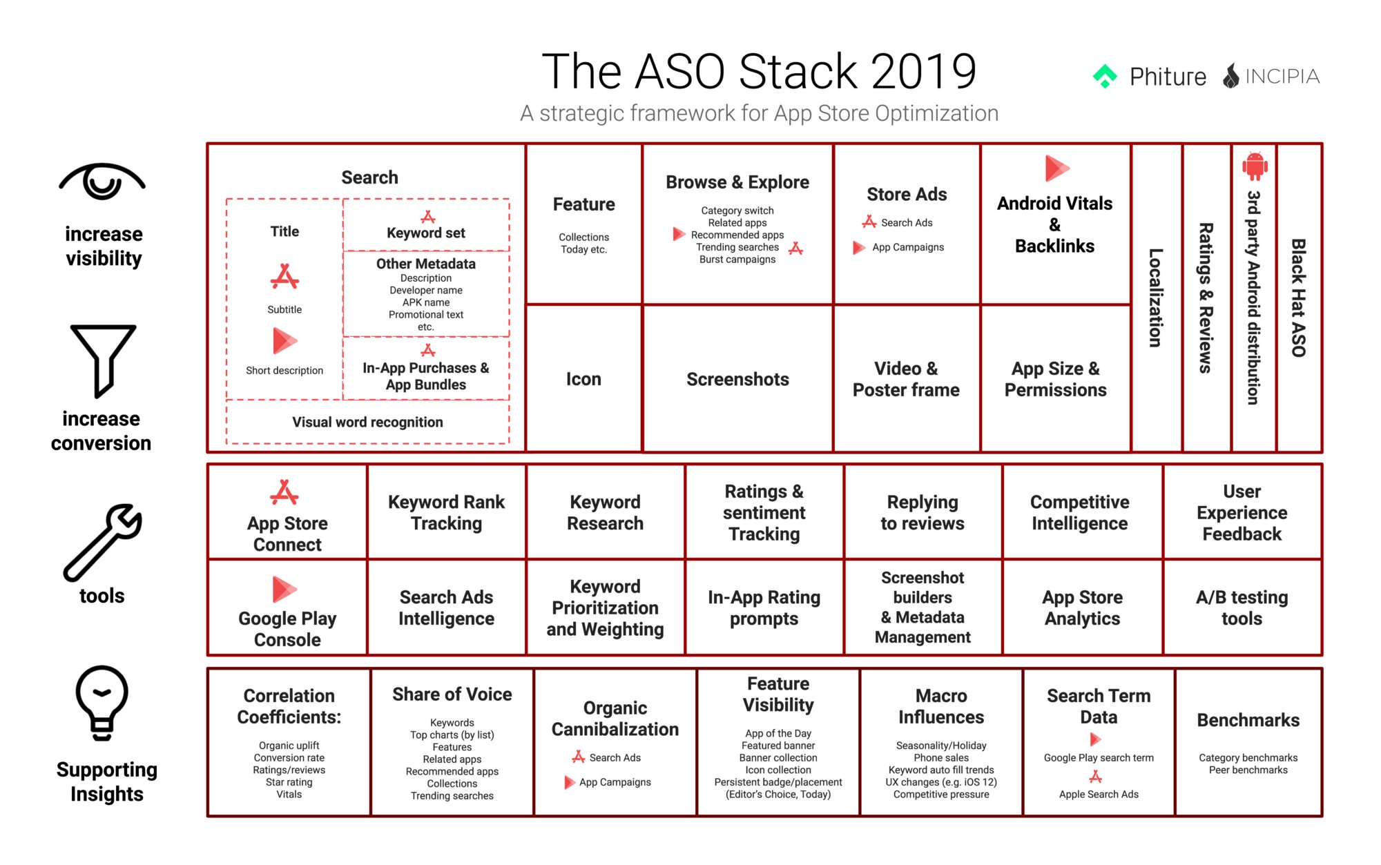 ASO Stack Framework 2019