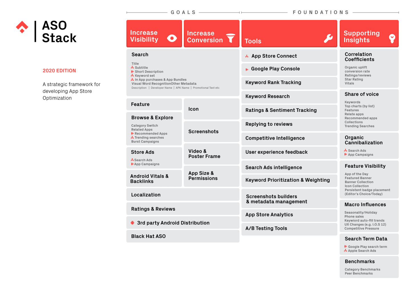 ASO stack framework