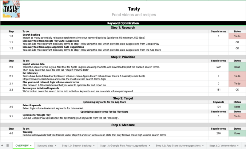 Tasty - keyword optimization