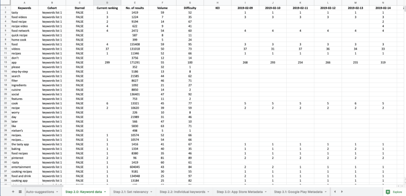 keyword data