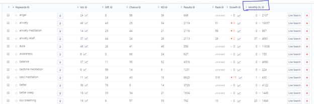 AppTweak's organic download estimation tool