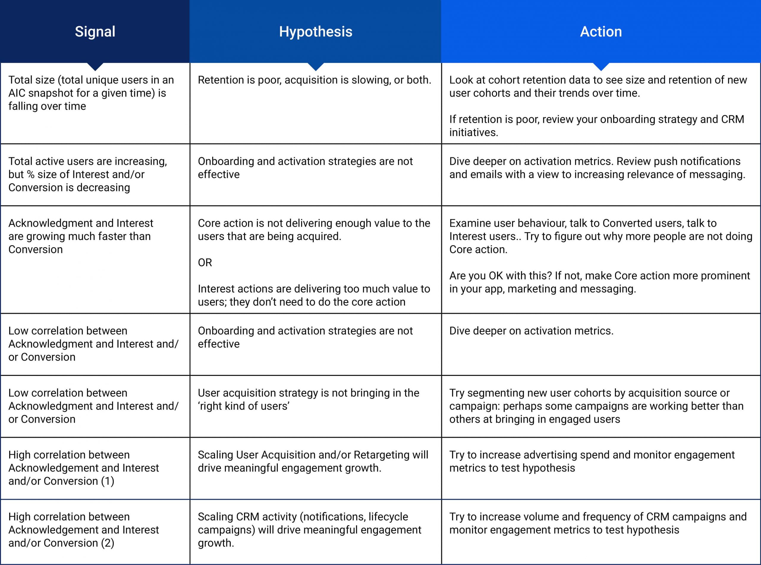 Introducing a New Framework for Mobile Engagement: Acknowledgment ...