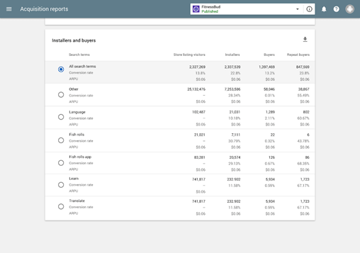 acquisition reports 