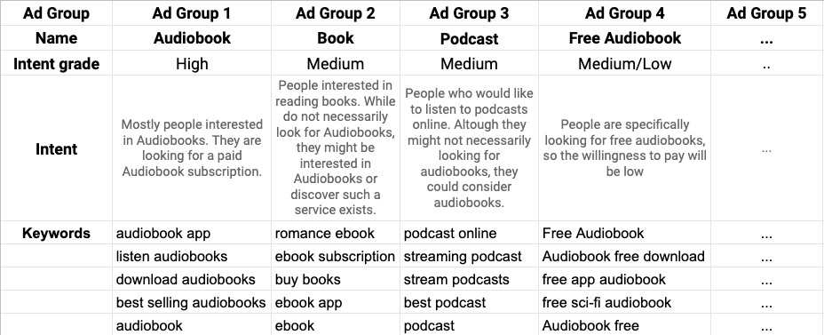 generic campaign setup