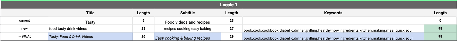 metadata before and after keyword optimization