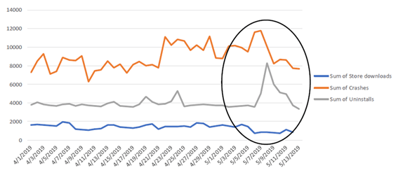 play store data