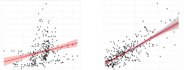 regression analysis 