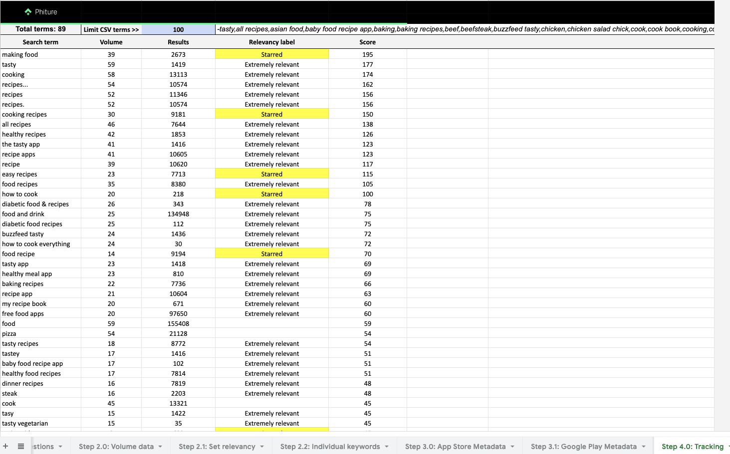 review tracked keywords