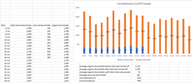 sample analysis of cannibalization