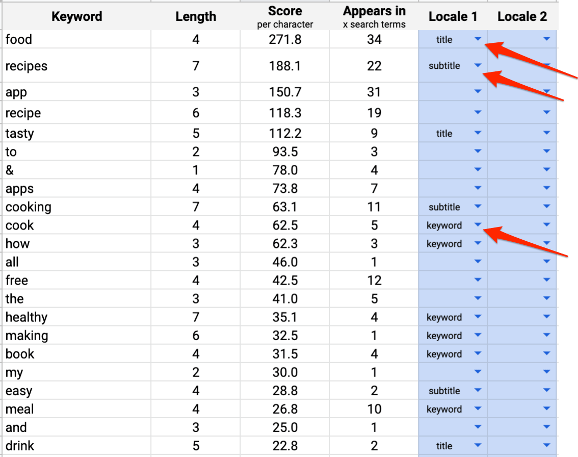 title, subtitle and keywords field