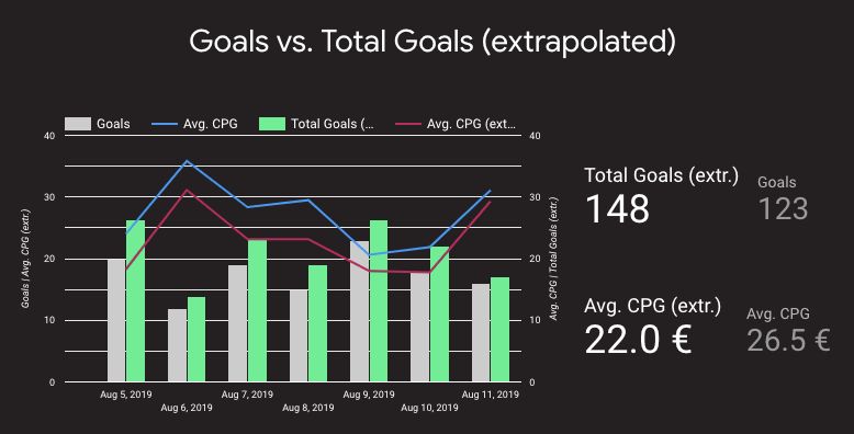 Goals vs. Total Goals 