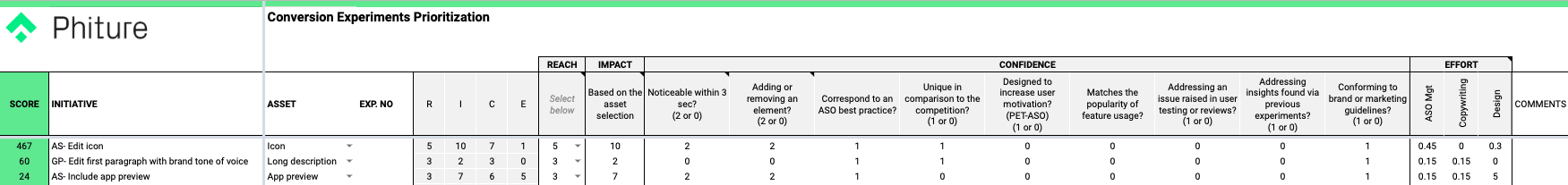 conversion experiments prioritization