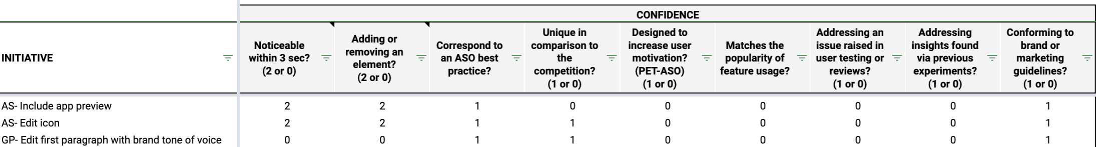 example of scoring for confidence