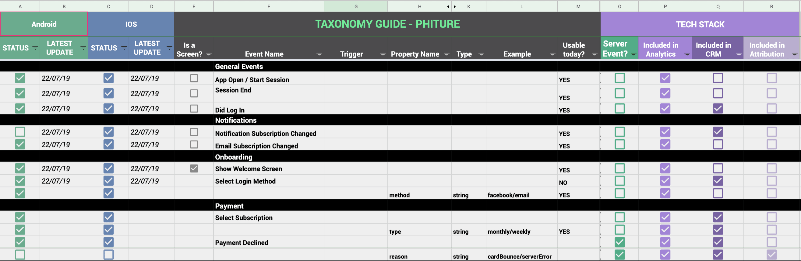 Phiture taxonomy guide
