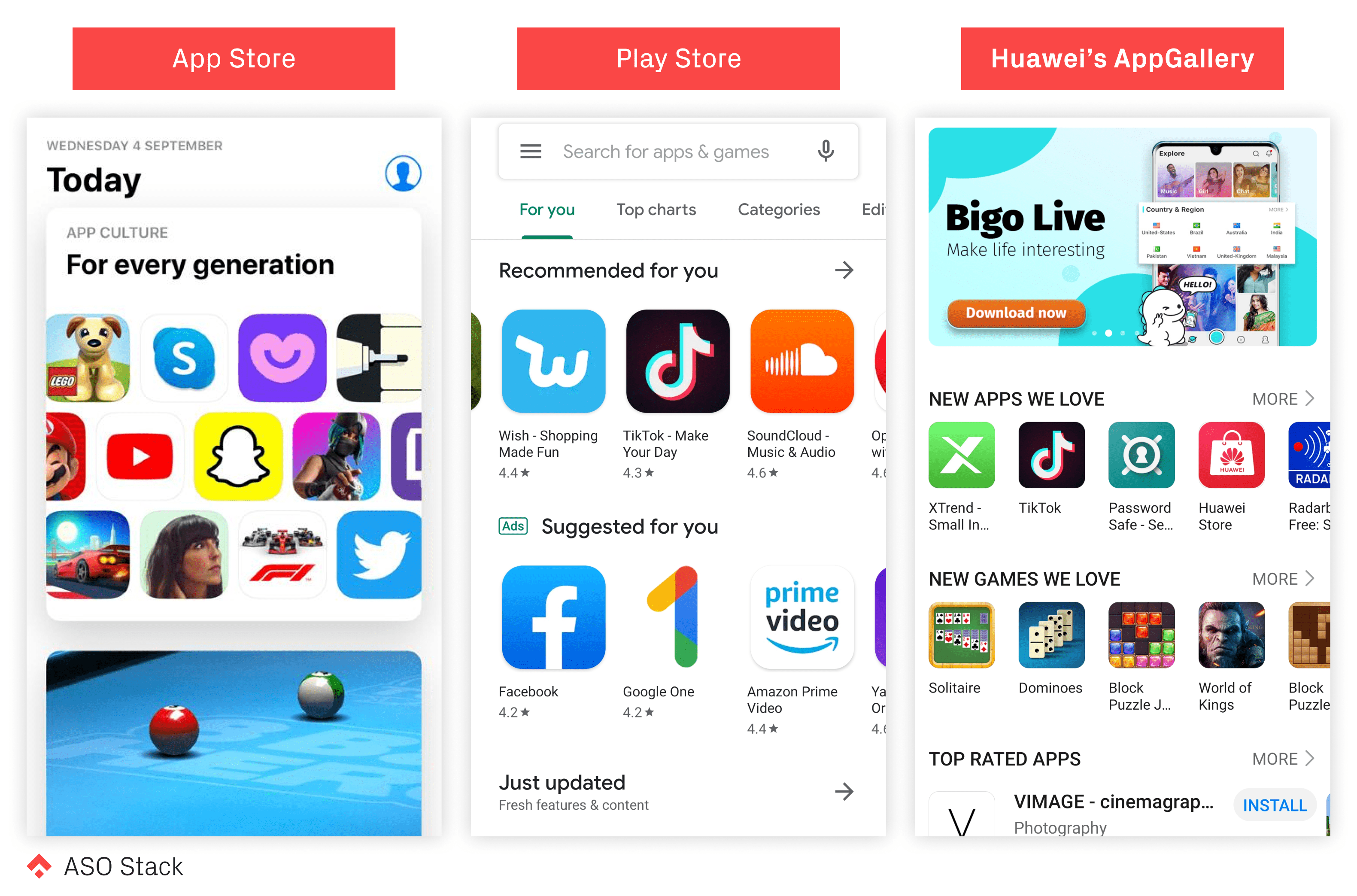 app store, play store and appgallery