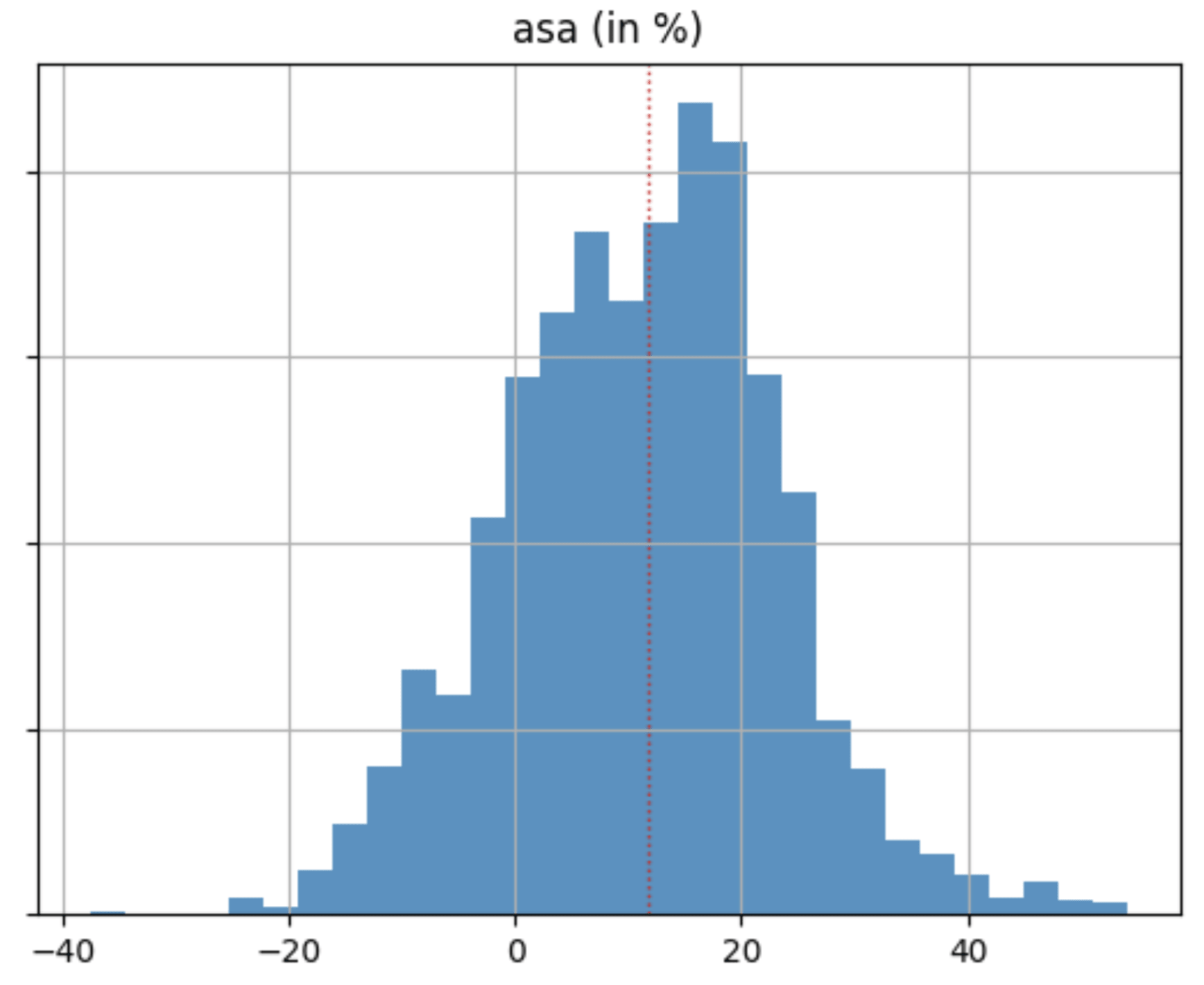 an example of a K-Factor estimate 