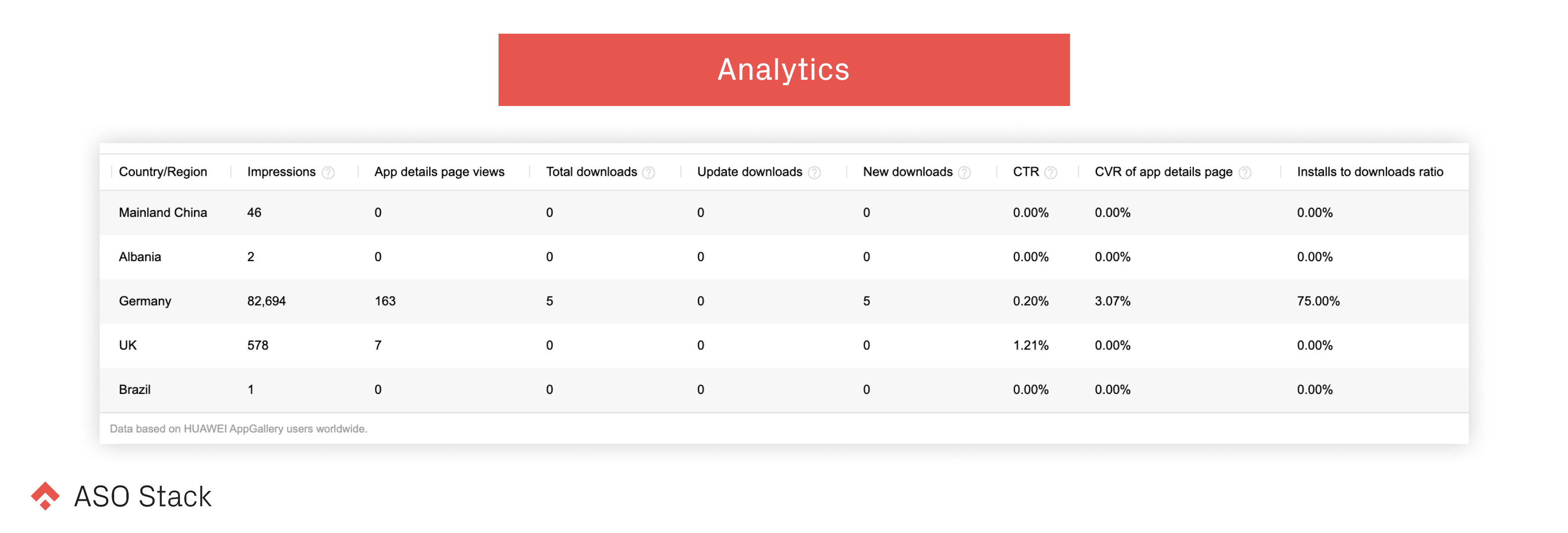 analytics aso stack 