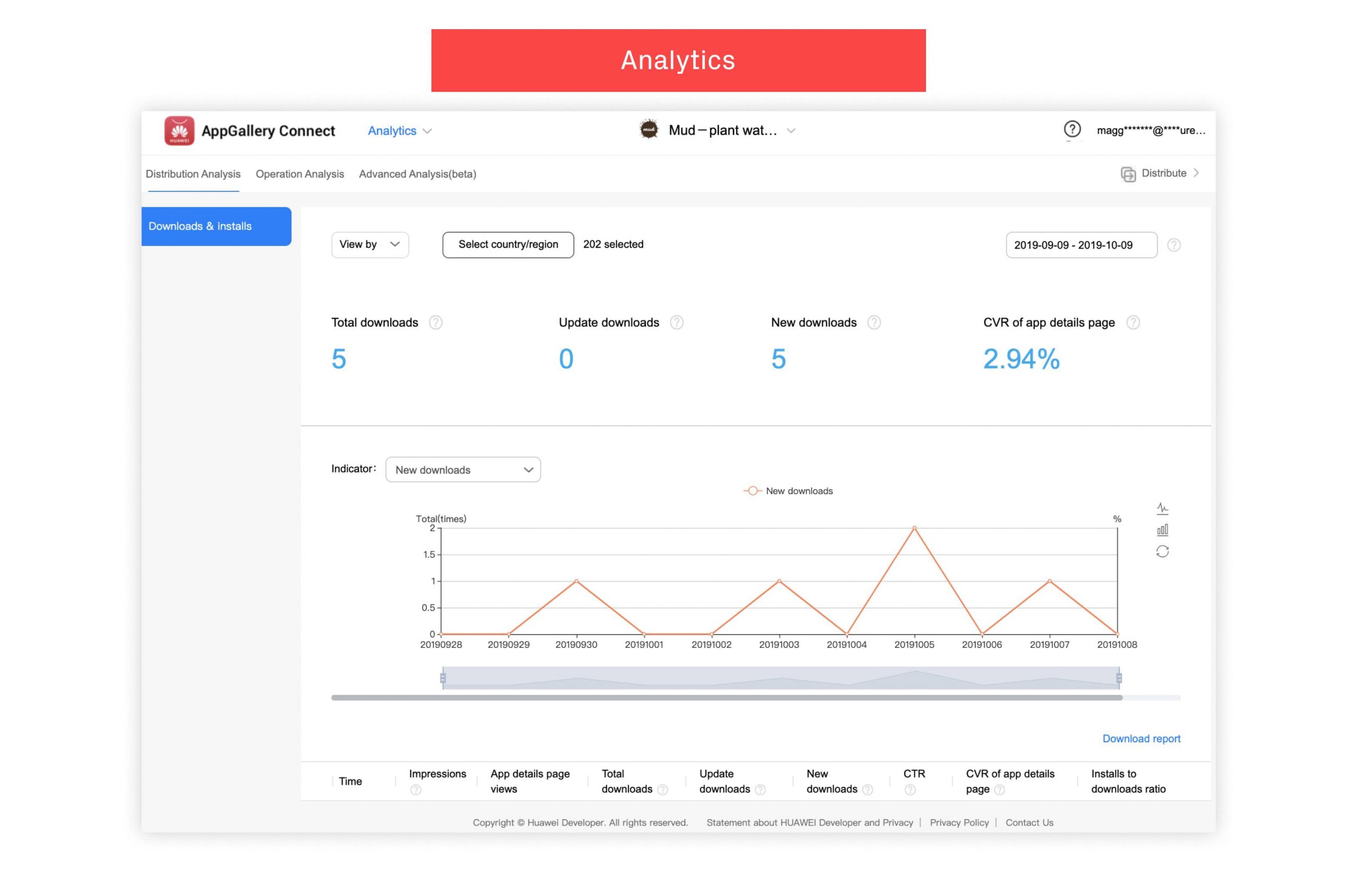 analytics aso stack