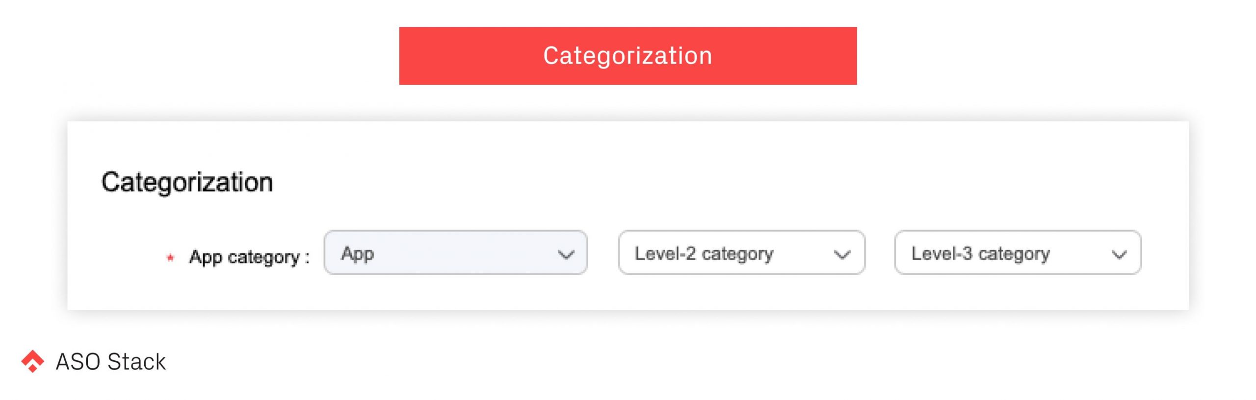 categorization aso stack