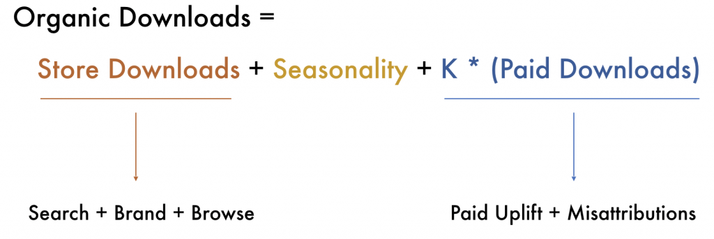 organic downloads rate