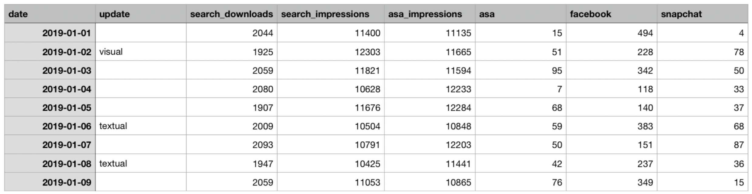 preparing your data for sherlock