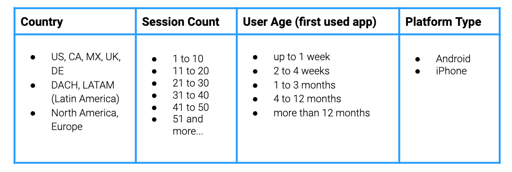 suggestions to catergorize data depending on the number of observations you have