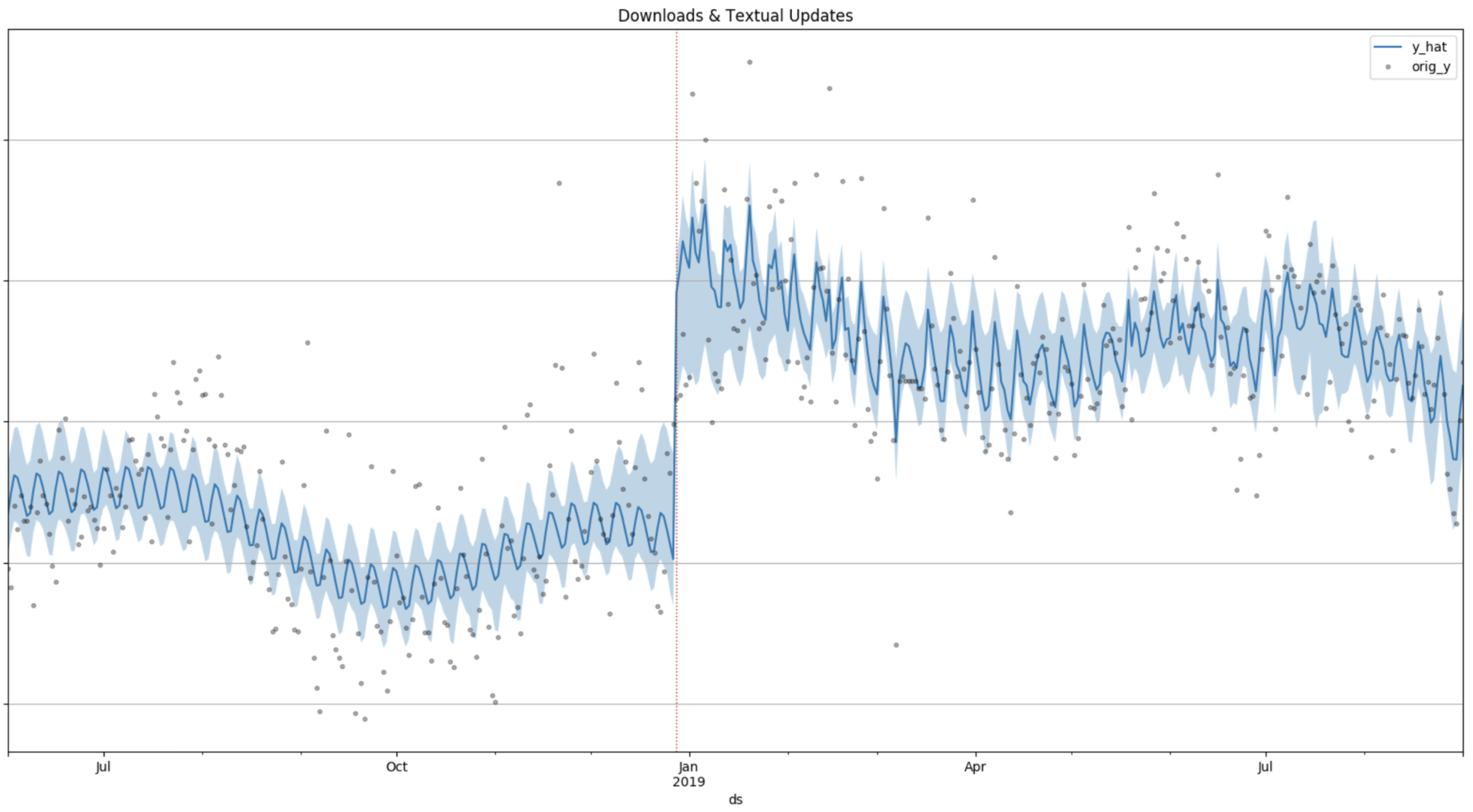 the output for downloads analysis in sherlock