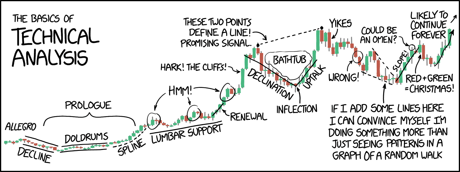 xkcd technical analysis