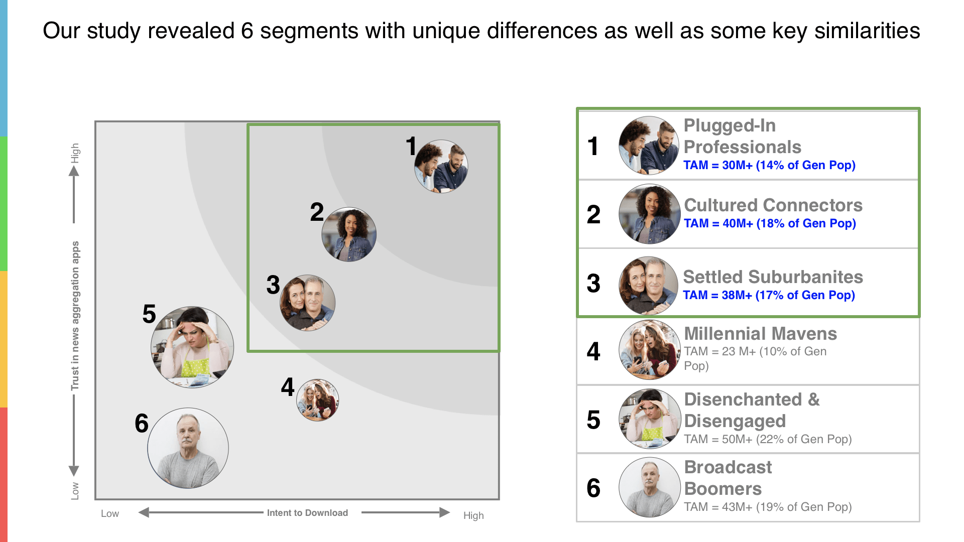 6 segments key similarities