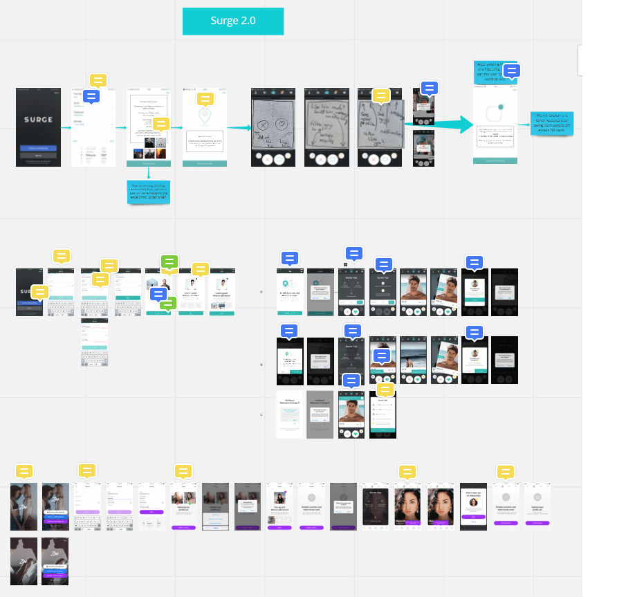 Miro dashboard for each issue