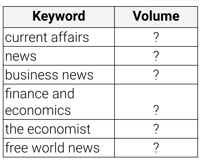 keyword research and volume