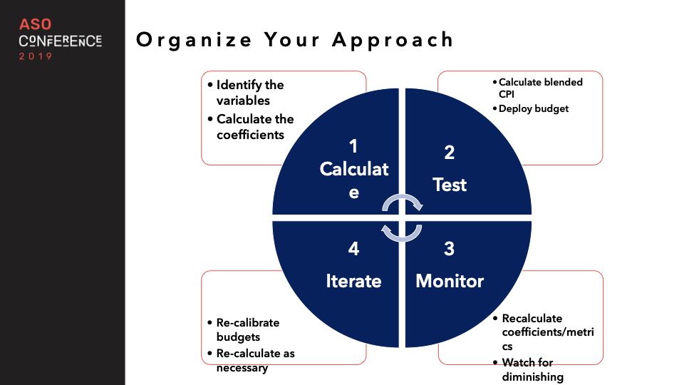 organize your approach