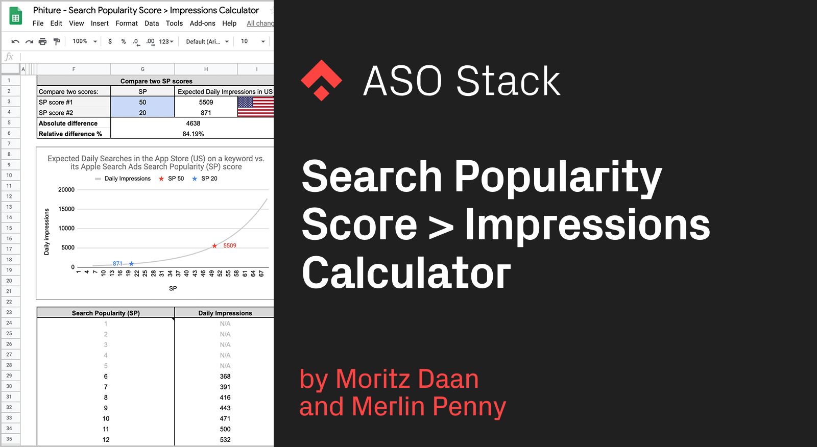 Search Popularity Score > Impressions Calculator