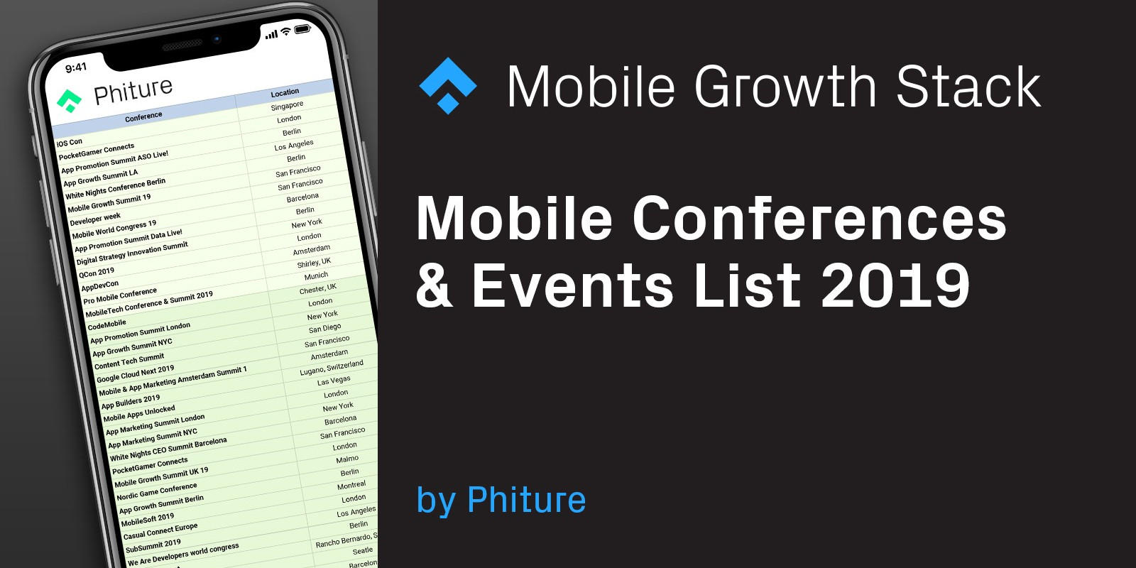Mobile Conferences and Events List 2019